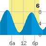 Popham Beach tide chart for Saturday, June 6, 2026