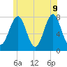 Popham Beach tide chart for Tuesday, June 9, 2026