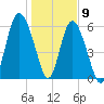 Fort Pulaski tide chart for Saturday, January 9, 2021