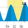 Fort Pulaski tide chart for Monday, April 12, 2021