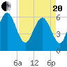 Fort Pulaski tide chart for Tuesday, April 20, 2021