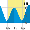 Fort Pulaski tide chart for Saturday, May 15, 2021
