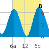 Fort Pulaski tide chart for Saturday, May 8, 2021