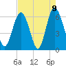 Fort Pulaski tide chart for Sunday, May 9, 2021
