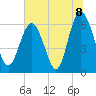 Fort Pulaski tide chart for Thursday, July 8, 2021