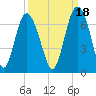 Fort Pulaski tide chart for Saturday, September 18, 2021