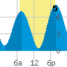 Fort Pulaski tide chart for Sunday, September 5, 2021