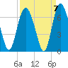 Fort Pulaski tide chart for Tuesday, September 7, 2021