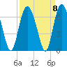 Fort Pulaski tide chart for Wednesday, September 8, 2021