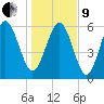 Fort Pulaski tide chart for Sunday, January 9, 2022