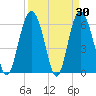 Fort Pulaski tide chart for Wednesday, March 30, 2022