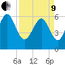 Fort Pulaski tide chart for Saturday, April 9, 2022