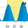 Fort Pulaski tide chart for Saturday, May 14, 2022