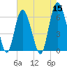 Fort Pulaski tide chart for Sunday, May 15, 2022