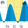 Fort Pulaski tide chart for Monday, May 16, 2022