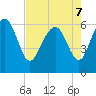 Fort Pulaski tide chart for Saturday, May 7, 2022