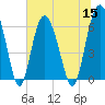 Fort Pulaski tide chart for Friday, July 15, 2022