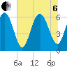 Fort Pulaski tide chart for Wednesday, July 6, 2022