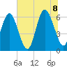 Fort Pulaski tide chart for Friday, July 8, 2022