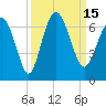 Fort Pulaski tide chart for Thursday, September 15, 2022