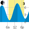 Fort Pulaski tide chart for Saturday, September 3, 2022