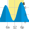 Fort Pulaski tide chart for Tuesday, September 6, 2022