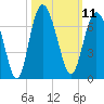 Fort Pulaski tide chart for Tuesday, October 11, 2022