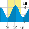 Fort Pulaski tide chart for Tuesday, November 15, 2022