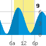 Fort Pulaski tide chart for Monday, January 9, 2023