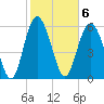 Fort Pulaski tide chart for Monday, February 6, 2023