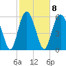 Fort Pulaski tide chart for Wednesday, February 8, 2023
