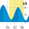 Fort Pulaski tide chart for Wednesday, March 15, 2023