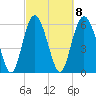 Fort Pulaski tide chart for Wednesday, March 8, 2023
