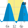 Fort Pulaski tide chart for Tuesday, April 18, 2023