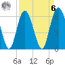 Fort Pulaski tide chart for Thursday, April 6, 2023