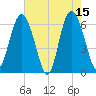 Fort Pulaski tide chart for Monday, May 15, 2023