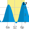 Fort Pulaski tide chart for Wednesday, May 17, 2023
