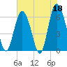 Fort Pulaski tide chart for Thursday, May 18, 2023