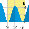 Fort Pulaski tide chart for Thursday, June 8, 2023
