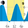 Fort Pulaski tide chart for Sunday, July 9, 2023