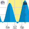 Fort Pulaski tide chart for Wednesday, August 30, 2023