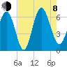 Fort Pulaski tide chart for Tuesday, August 8, 2023