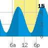 Fort Pulaski tide chart for Friday, September 15, 2023