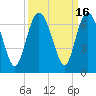 Fort Pulaski tide chart for Saturday, September 16, 2023