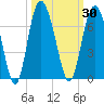 Fort Pulaski tide chart for Saturday, September 30, 2023