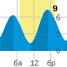 Fort Pulaski tide chart for Saturday, September 9, 2023