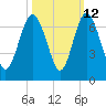 Fort Pulaski tide chart for Thursday, October 12, 2023
