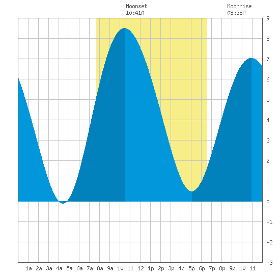 Fort Pulaski tide chart for Tuesday, October 31, 2023