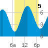 Fort Pulaski tide chart for Thursday, October 5, 2023