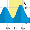 Fort Pulaski tide chart for Sunday, October 8, 2023